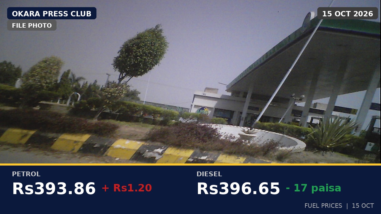 Petrol Price Up Rs1.20 to Rs393.86, Diesel Down 17 Paisa