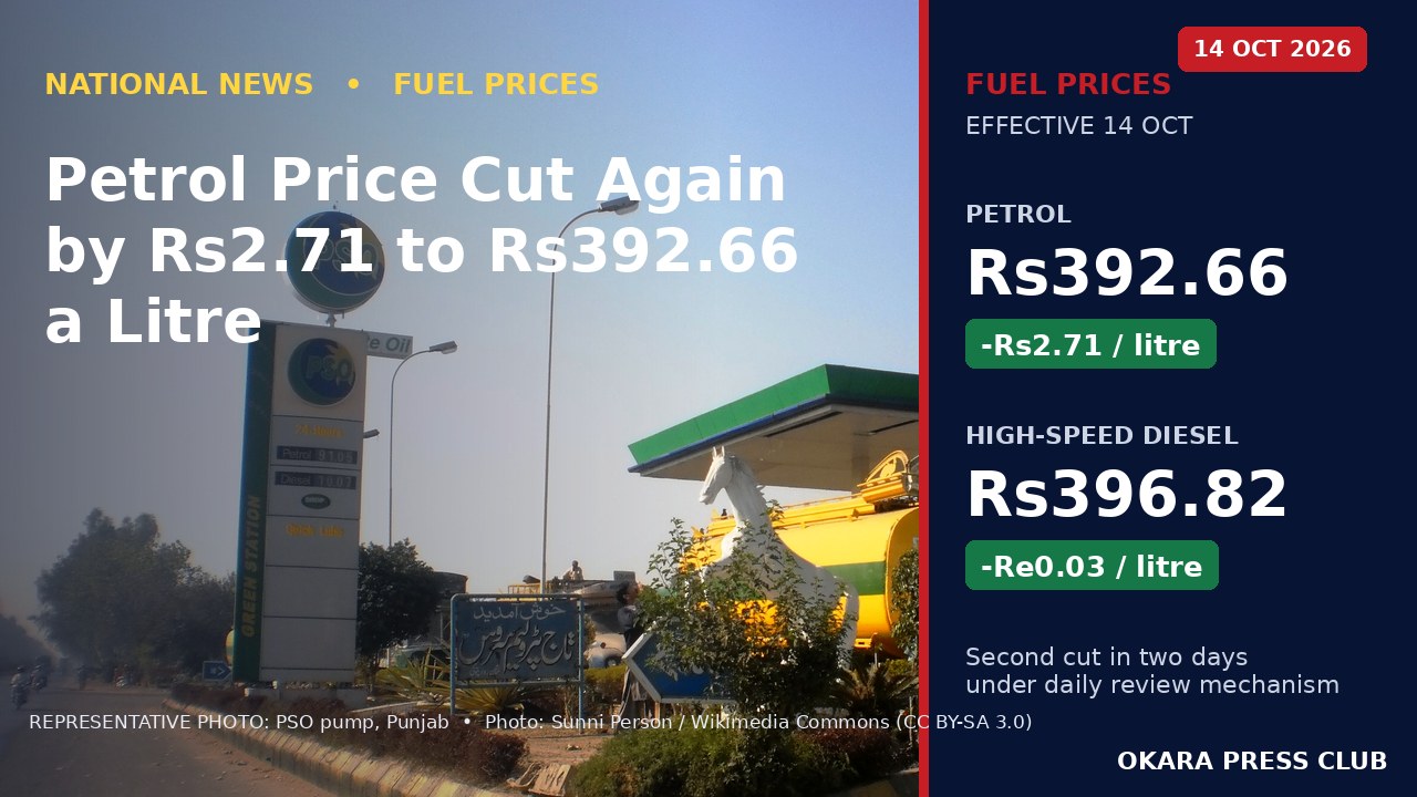 Petrol Price Cut Again by Rs2.71 to Rs392.66 a Litre